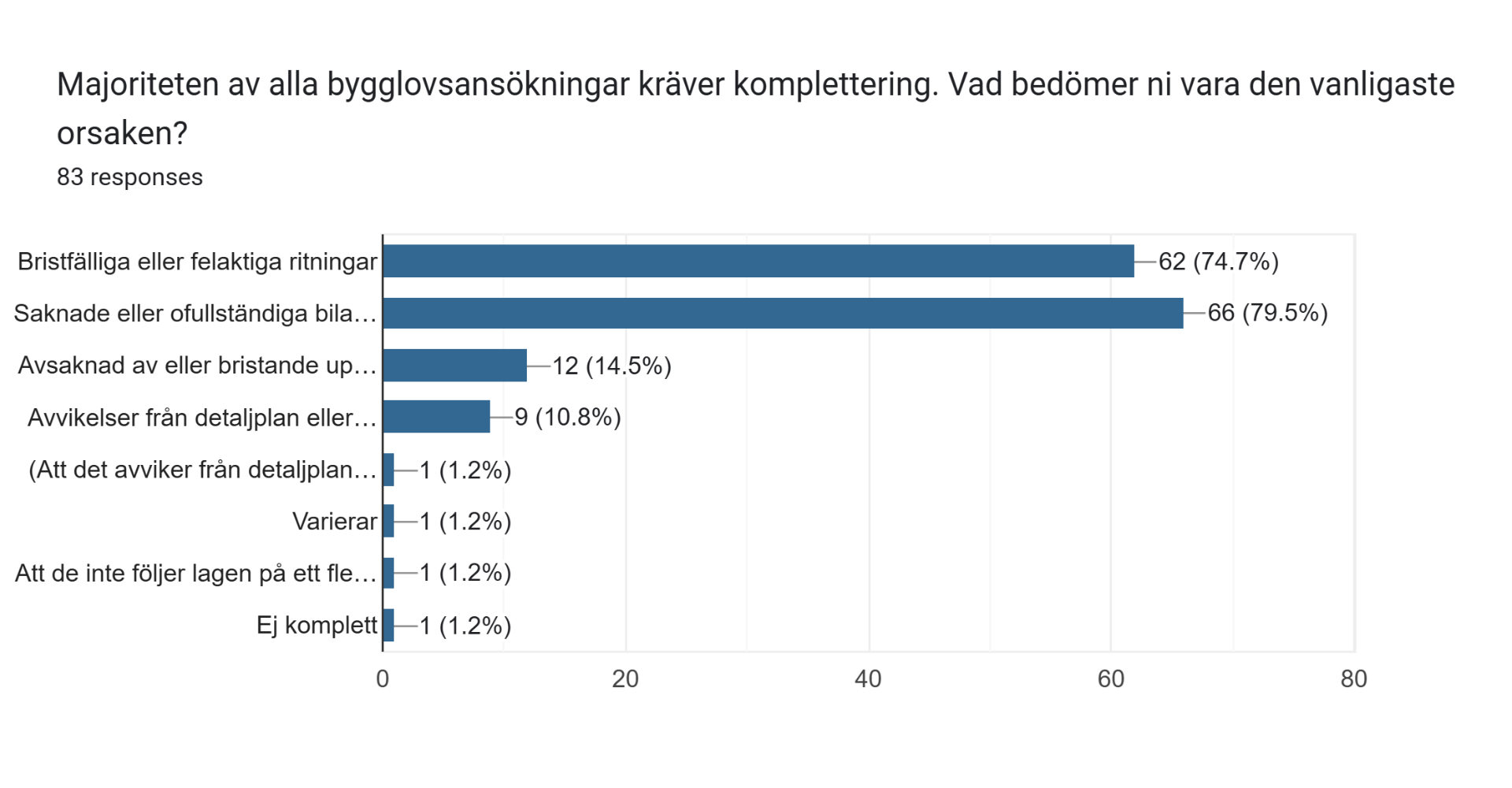 komplettering